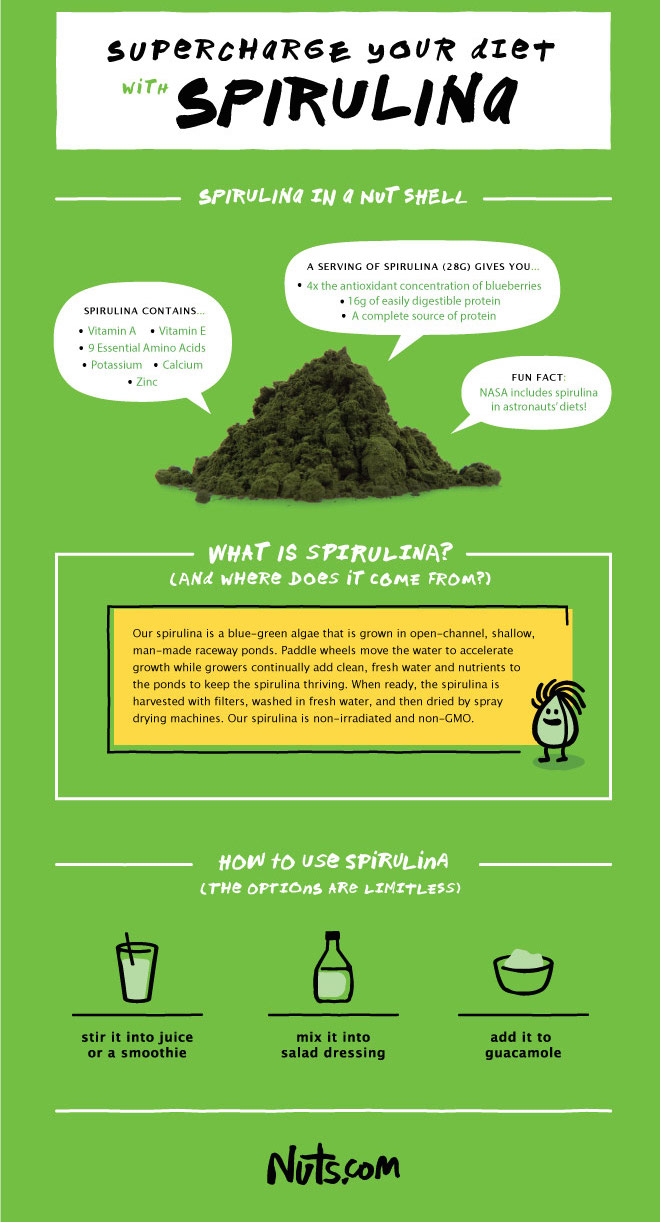 Sweet and Spicy Monkey Spirulina Guacamole