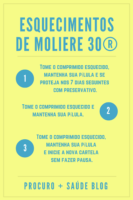 Esquecimentos de moliere 30®