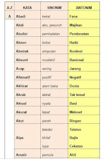 Daftar Lengkap Contoh Antonim Lawan Kata Sinonim Persamaan Kata Nurainins Blog