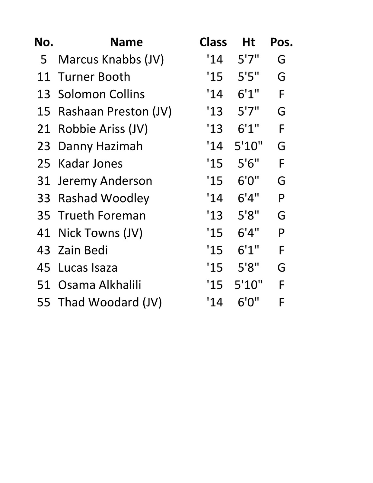 MV Hawks Basketball 201112 Opening Night JV roster
