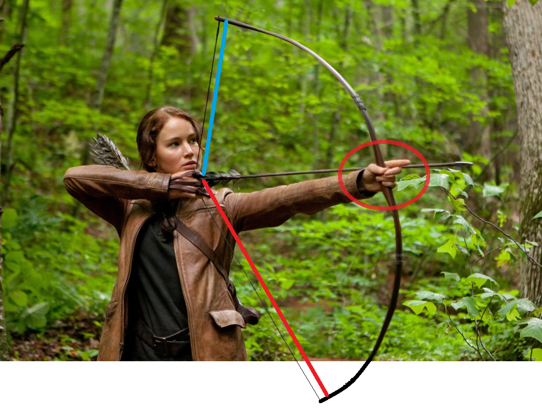OnlyMeyers The Hunger Games archery in the future?