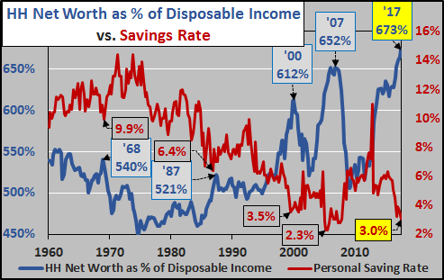 ecpofi economics politics finance charts of the day another charts of the day