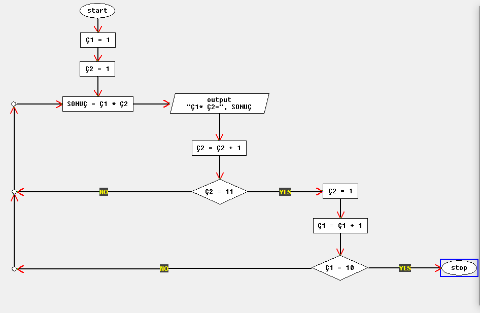PROGRAM AKIŞ ŞEMASI - ÖRNEK 3 - Bir Matematikçi Bloğu / Bekir Bergin BAYSAL