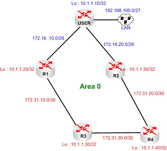 Pengertian Routing dan Jenisjenisnya pada Mikrotik Kotaktak