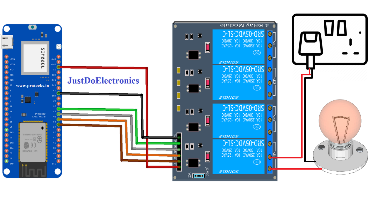Home Automation With LILYGO Esp32 Sim800
