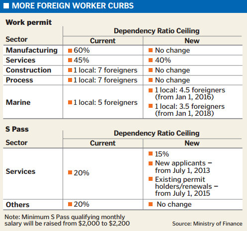 If Only Singaporeans Stopped To Think Budget 2013 A Better Singapore