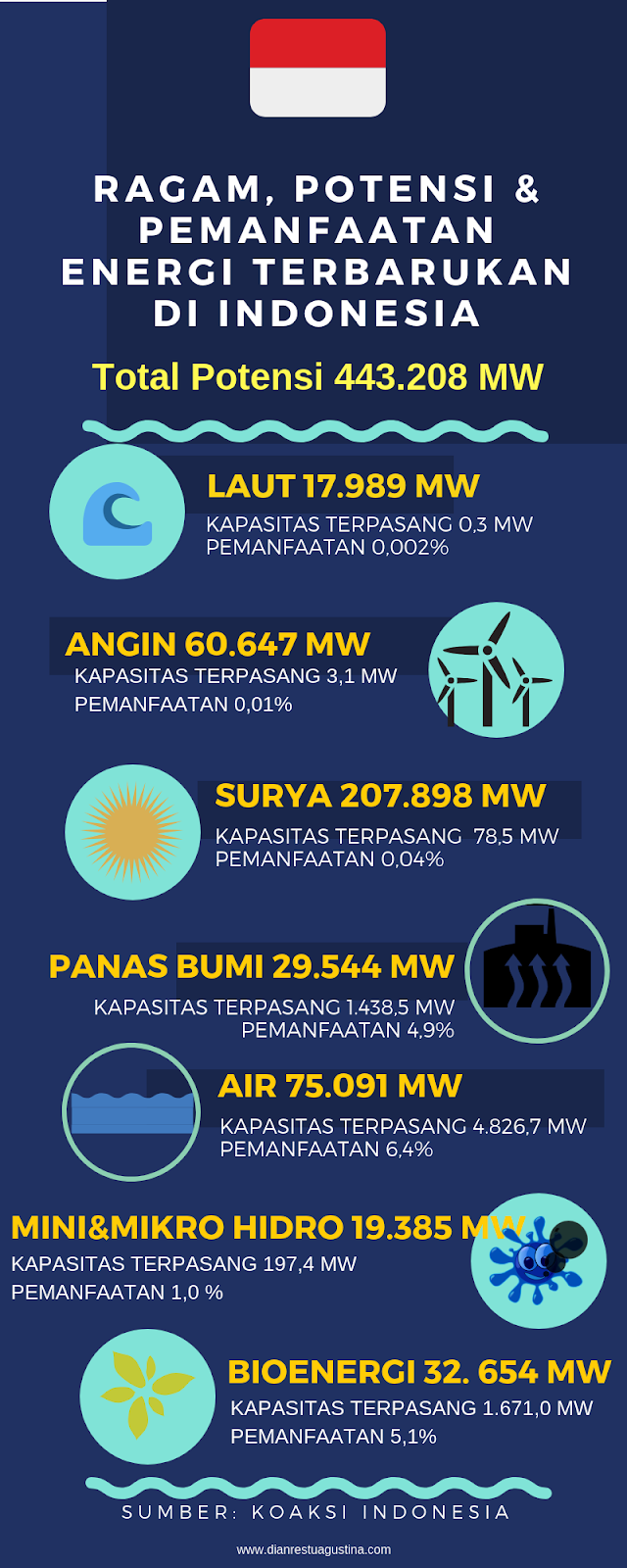 Buatlah Sebuah Kalimat Ajakan Pada Poster Tentang Energi Alternatif