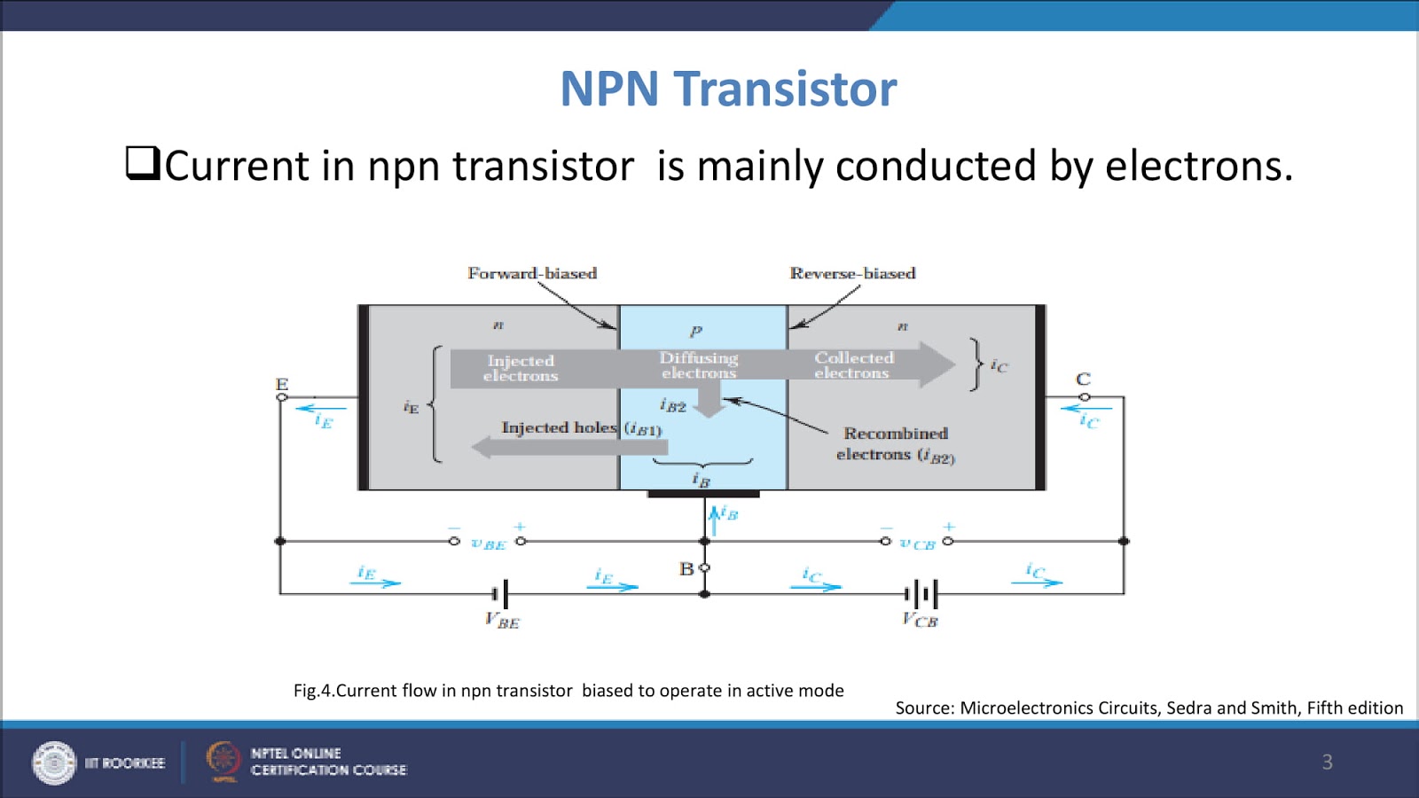 Lecture 2 Bipolar Junction Transistor Modes of operation I