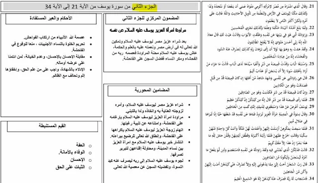 سورة يوسف الجزء الثاني  للأولى باك جميع الشعب