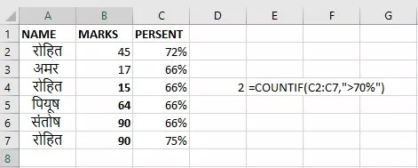 COUNTIF function in Excel