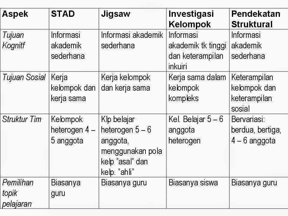 Langkah Langkah Model Pembelajaran Tgt Seputar Model My XXX Hot Girl