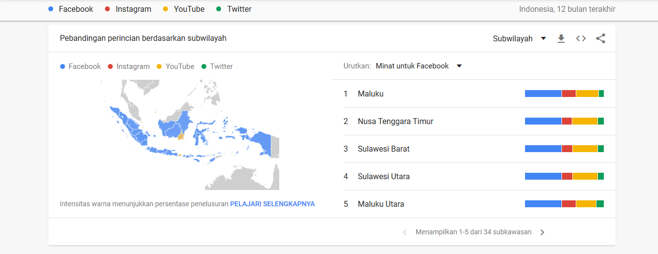 Facebook instagram youtube twitter mana terbanyak digunakan