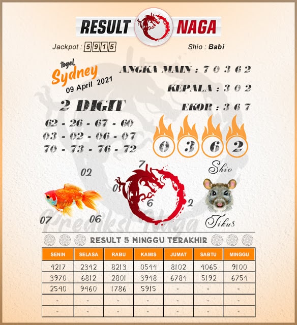 Data Sidney 2016 Sd 2020 6d Data Togel Hk Data Sidney 2016 Sd 2020 6d Data Togel Hk