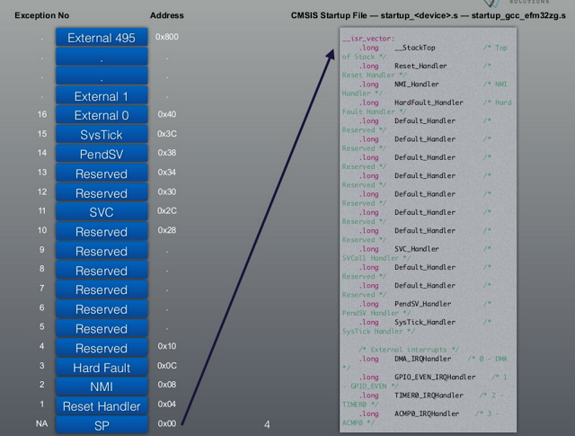 小小 bit 慢慢 go : 8月 2016
