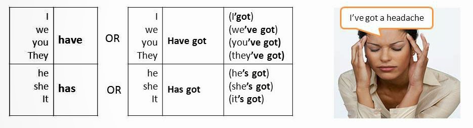 I've это. He has got blue eyes для школьников. I have got a headache. You got a headache. Has got a car.