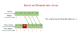 C program to insert an element into an array. ~ Smart Education