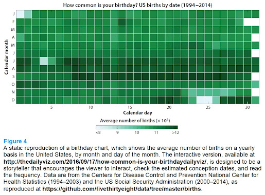 Thinking about Better Graphs and Use of Color