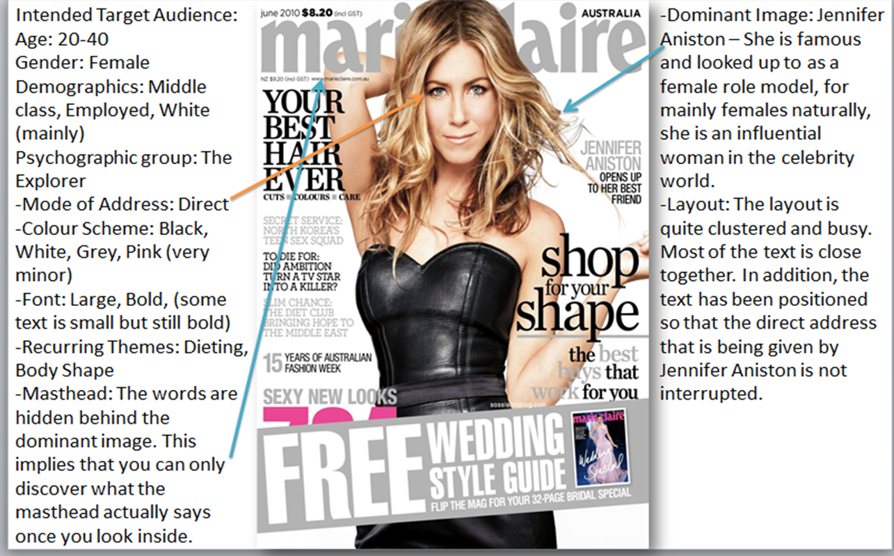 Media Coursework Forms and Conventions Annotating Magazine Covers and