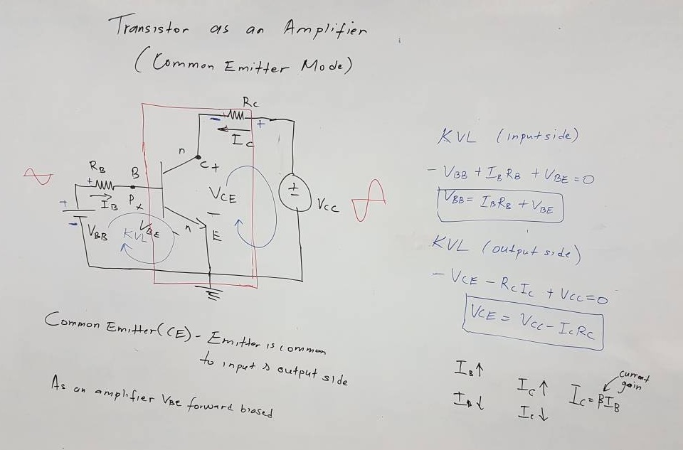 Electronic Circuits AIMST University Transistor Output characteristics