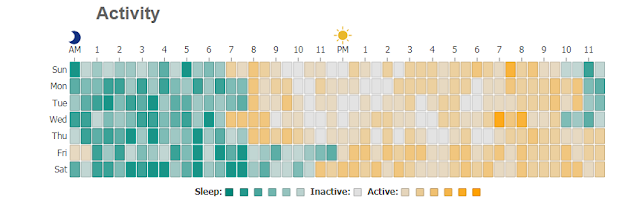 The Importance of Data Visualization in Business