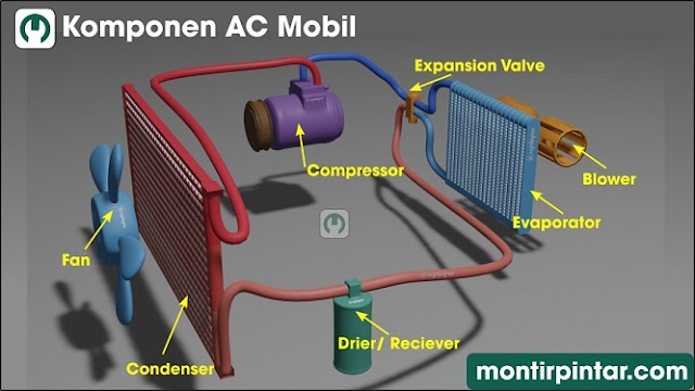 Komponen AC mobil