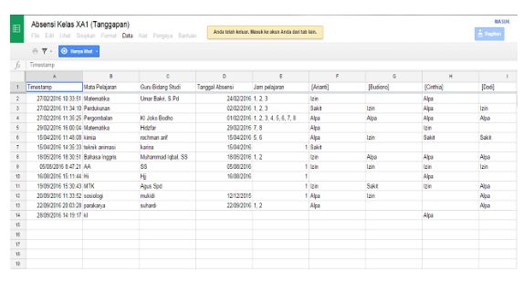 Inilah Cara Mudah Untuk Membuat Absensi Siswa Online Di Fasilitas Google Form Jaminan Data Siswa Aman Informasi Guru