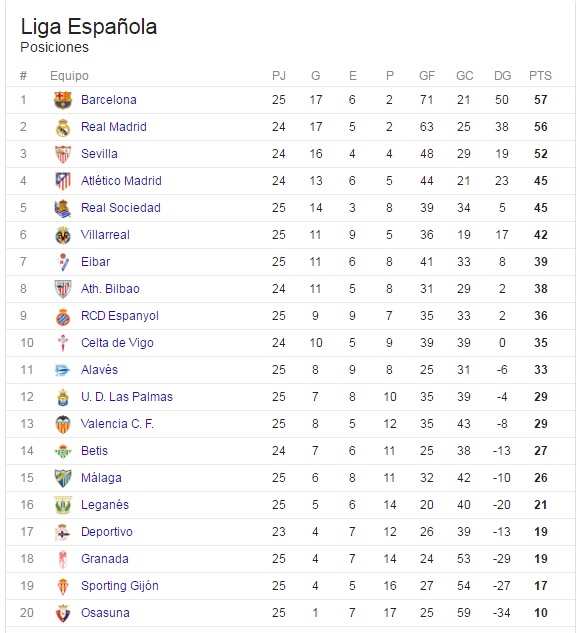 Tabla Posiciones