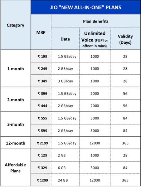 jio business plans pdf