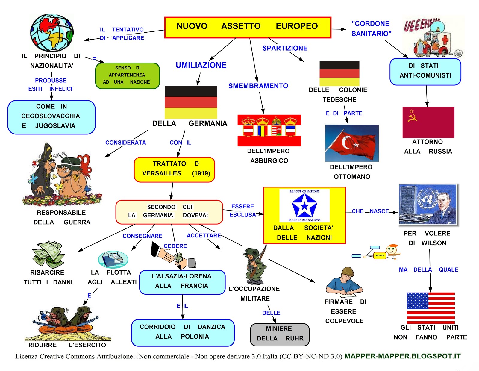 MAPPER 2 NUOVO ASSETTO EUROPEO POST 1° GUERRA M. MAPPER 2 NUOVO ASSETTO EUROPEO POST 1° GUERRA M.