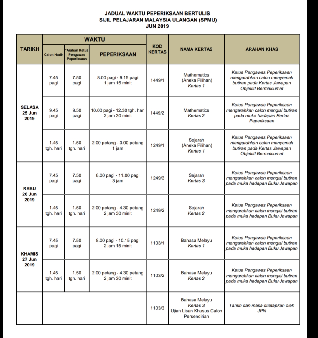 Jadual peperiksaan spmu 2021