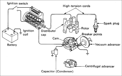 ServisOto: Sistem Pengapian pada Sepeda Motor