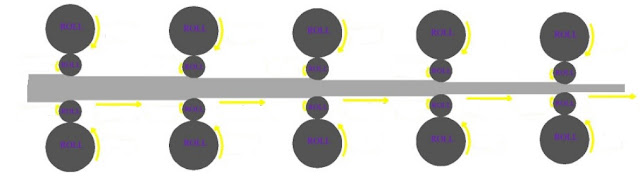 Tandem Rolling Operations Mills