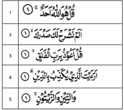Ketika kita sedang membaca al qur’an kita menemukan bacaan qalqalah maka cara membacanya adalah