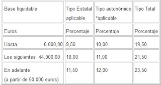 FISCALIDAD AHORRO 2015