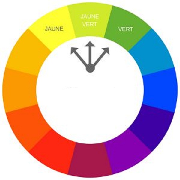 تنسيق ألوان الملابس بإستخدام دائرة الأالوان