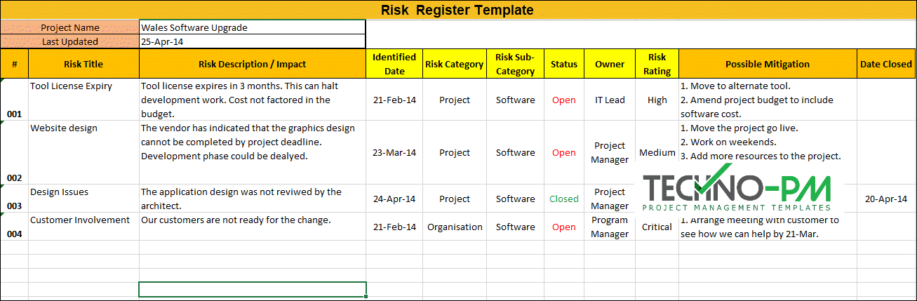 risk register examples risk management process steps risk register template