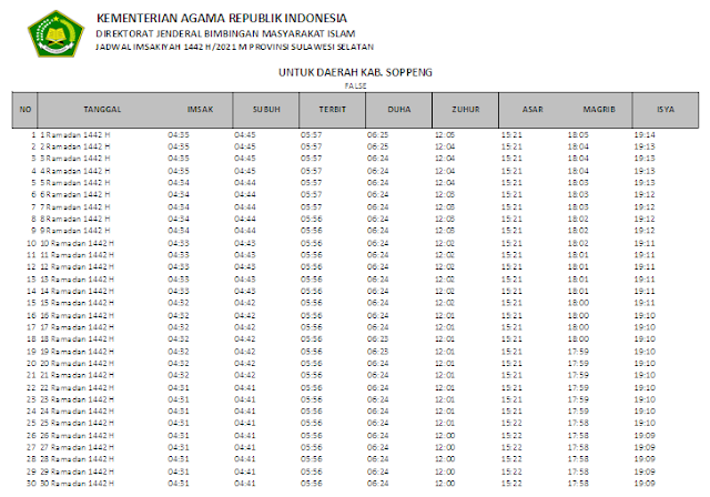 Jadwal Imsakiyah Ramadhan 1442 H Kabupaten Soppeng, Provinsi Sulawesi Selatan