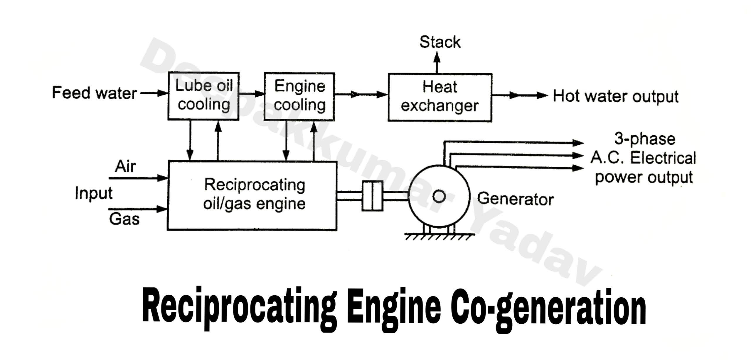 Cogeneration Systems on the Technology Basis