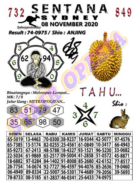 1 New Message Kode Syair Sydney 8 November 2020 Forum Syair Togel Hongkong Singapura Sydney