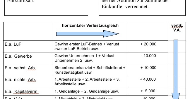 Recht und Steuern in der Ausbildung: Schema horizontaler und vertikaler ...