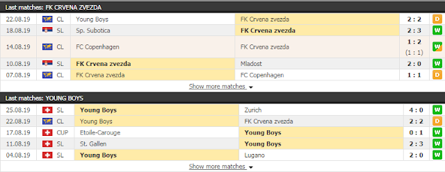 {12BET} Tỷ lệ Crvena Zvezda vs Young Boys (Champions League - 02h ngày 28/08) Crvena%2BZvezda3
