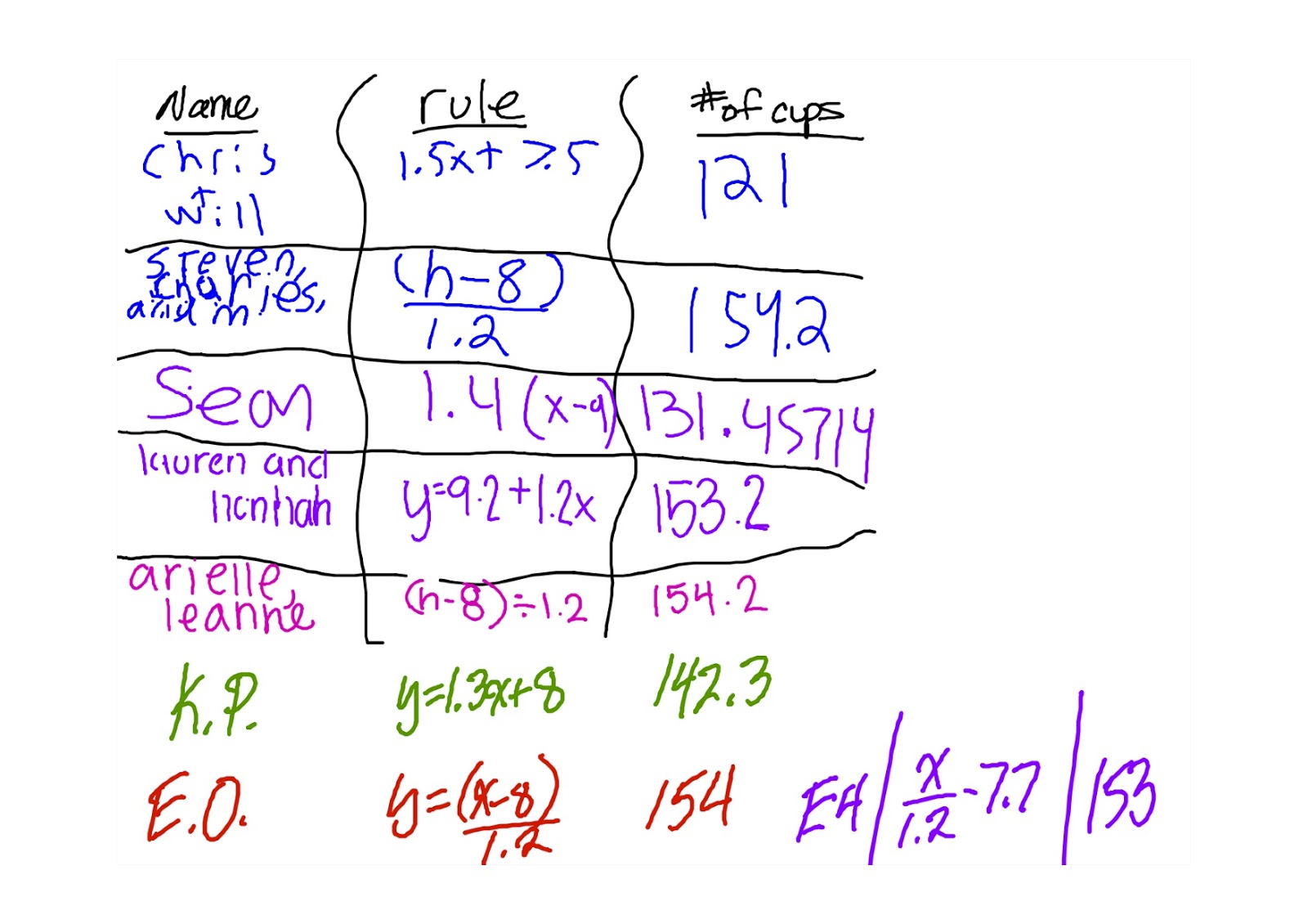 Divisible by 3 [Andrew Stadel] Styrofoam Cups