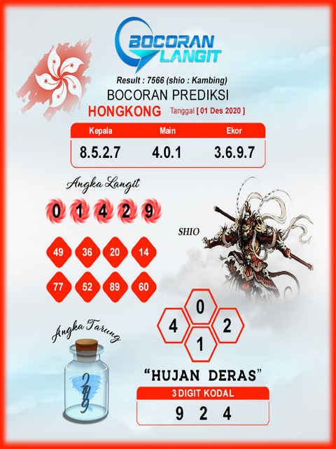 Kode Syair Hongkong Selasa 1 Desember 2020 Kumpulan Syair Toto