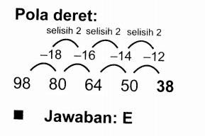 Soal Tiu Deret Angka Terlengkap
