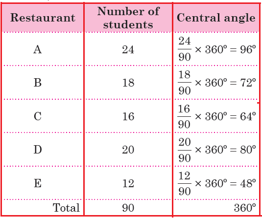 Pie Chart How To Draw A Pie Chart Pie Chart How To Draw A Pie Chart