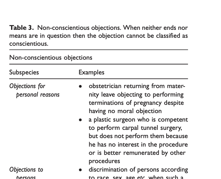 Ethics and Psychology A taxonomy of conscientious objection in healthcare