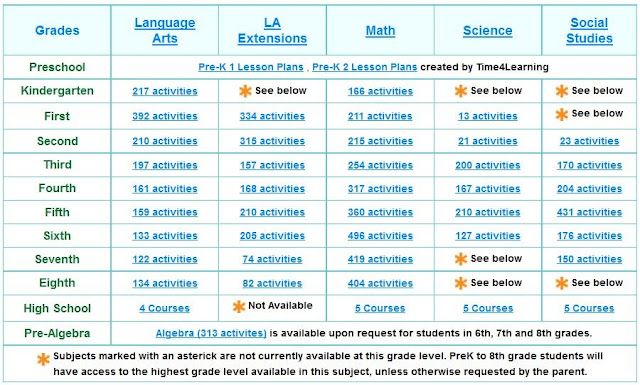Every Bed of Roses: Time 4 Learning {Review}
