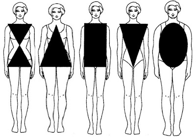 Time To Kahwin: Body types and Western dresses
