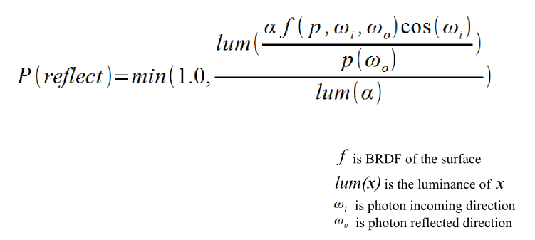 Simon's Tech Blog: Photon Mapping Part 1