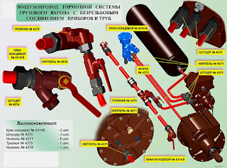 Для чего предназначен индикатор давления в тормозных цилиндрах сдо ржд